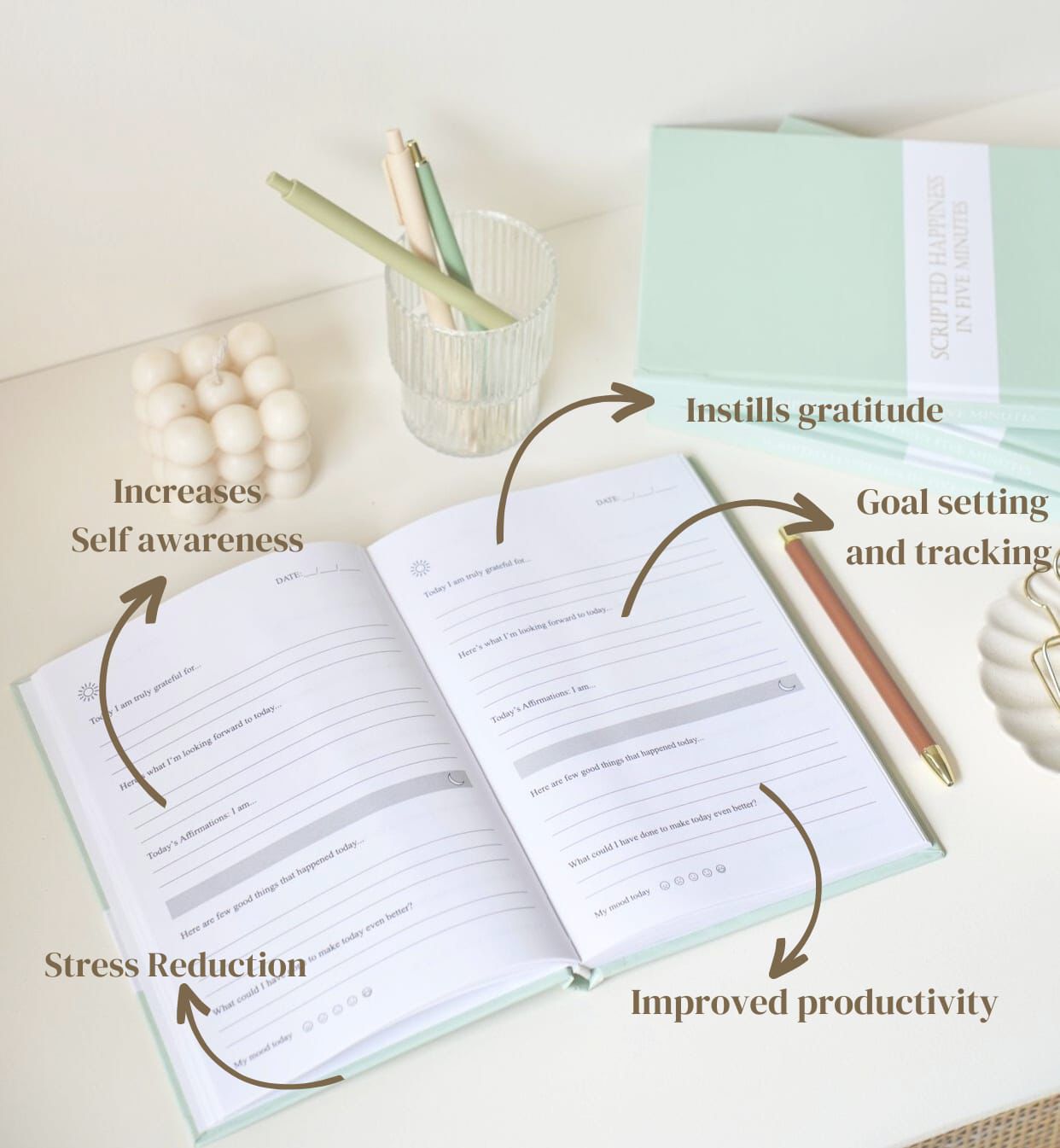 Gratitude Gift Hamper